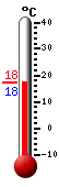 Currently: 17.5, Max: 17.5, Min: 17.5